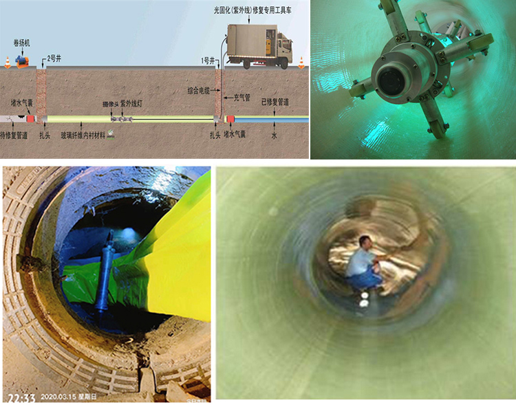 吉木乃UV-CIPP内衬修复