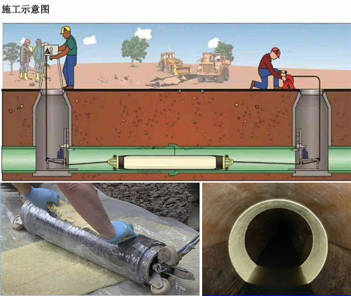 吉木乃管道局部点状修复